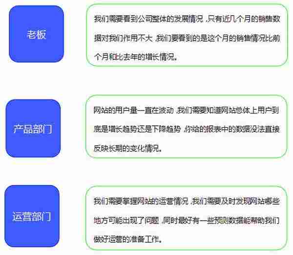 网站数据分析：如何满足不同业务部门的数据需求？