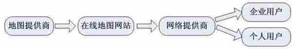 揭秘在线地图网站未来新模式
