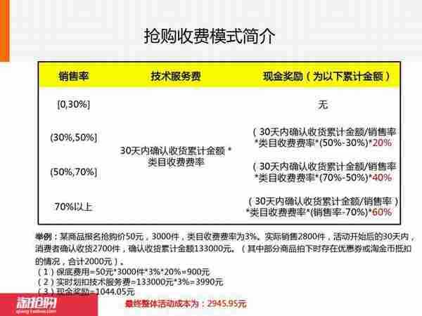 淘抢购小二的完整版PPT告诉你如何才能报上活动！