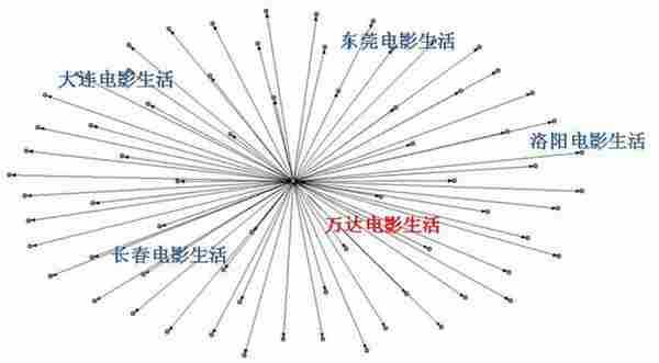 微博营销基本兵法