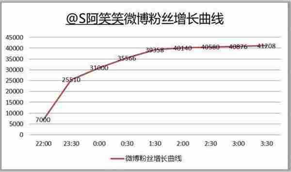 从“北京最美女球迷”微博爆红看用户心理和商业价值