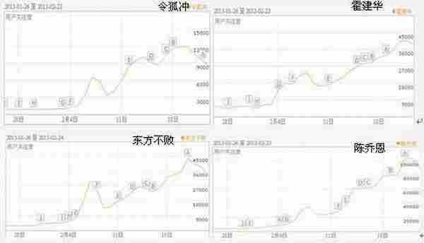 从新版《笑傲江湖》看到的颠覆思维