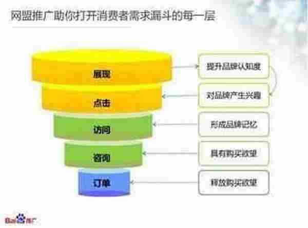 营销更应该引导消费而不是推广消费