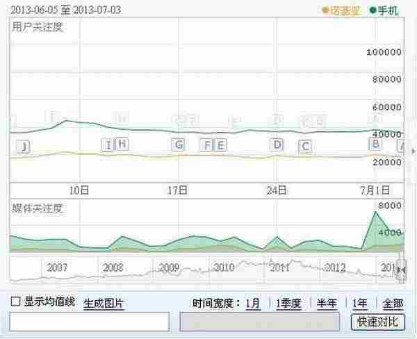 如何通过行业关键词检索量分布制定市场营销策略