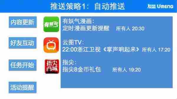 友盟开放日：从内容运营和统计分析层面看App推送的策略