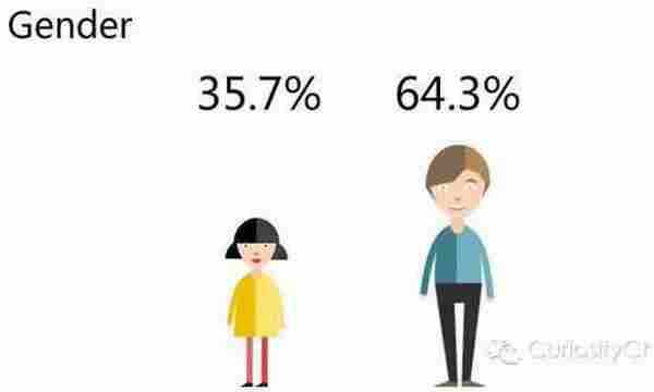 腾讯发布2015微信用户数据报告