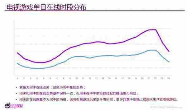 葡萄游戏厅孙峰：数据解析电视游戏现状