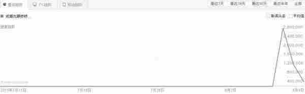 听说YY出事了,你是想要视频种子还是赚钱?