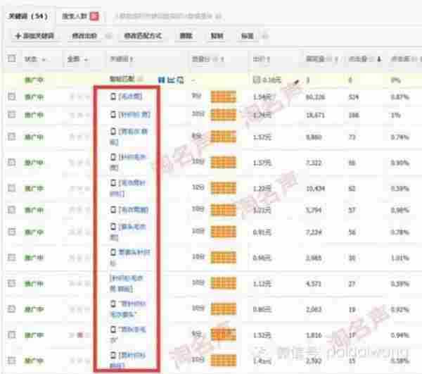 旺季,大词稳定上10分操作技巧详细解析