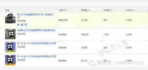 旺季,大词稳定上10分操作技巧详细解析