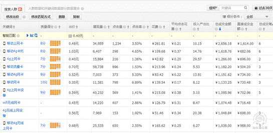找准定位，转行店铺也可以有高ROI