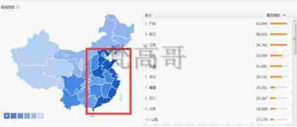 新势力:收藏、购物车、转化45角上升速度