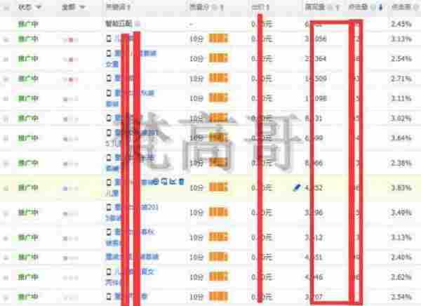 新势力:收藏、购物车、转化45角上升速度