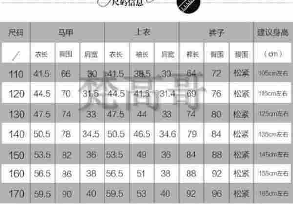 新势力:收藏、购物车、转化45角上升速度