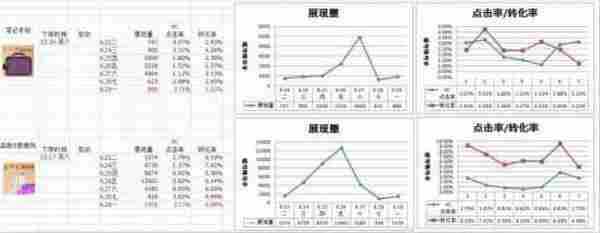 突破店铺瓶颈,可能你需要做好这些!