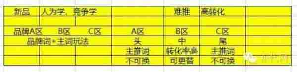 1个月进类目前10，带动全店冲击类目前200