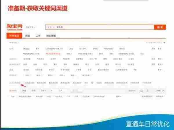 直通车日常优化技巧大全，你知多少？