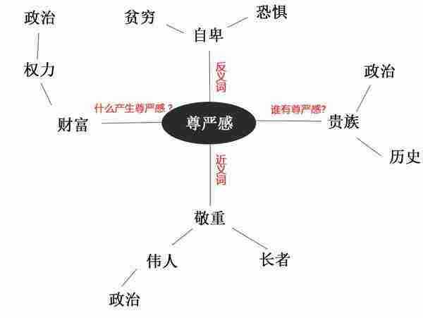 老板说这个文案太平了，“不平”的文案该怎么写？