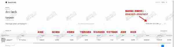 苹果竞价广告首例实战数据曝光：Ads代投放行业启动