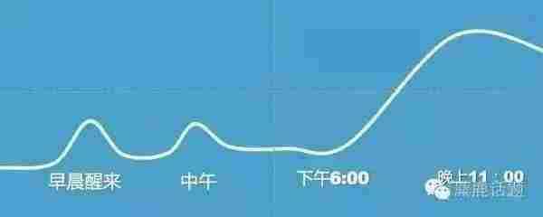 微商,你想学习的朋友圈营销方法与技巧都在这里了!