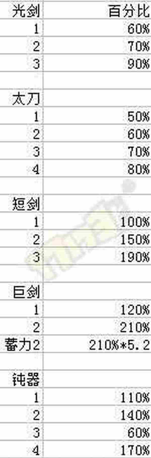 平砍里鬼百分比一目了然解析剑魂基础精通