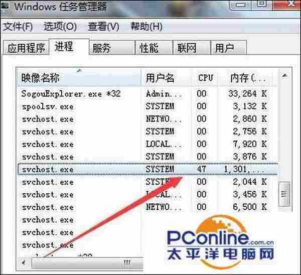 win7系统Svchost.exe占用cpu资源过高怎么办