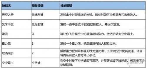 《原始袭变》机甲天波技能效果介绍 天波机甲技能有什么？