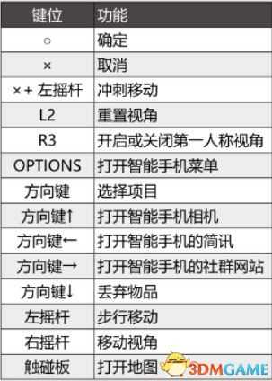 《如龙6：生命诗篇》白金图文攻略合集 全支线任务全金库钥匙收集攻略