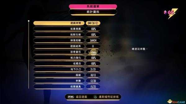 《重力眩晕2》快速刷宝石攻略