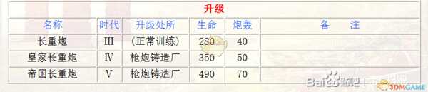 《帝国时代3：决定版》西班牙长炮兵种介绍