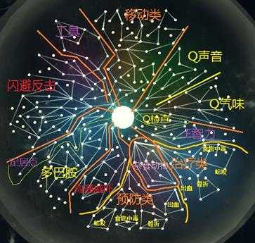 《先祖：人类奥德赛》全基因种类介绍