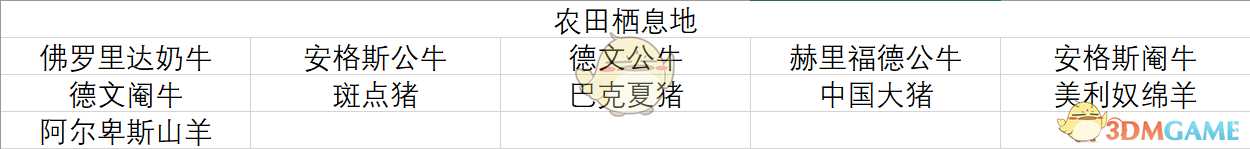 《荒野大镖客2》农田栖息地全动物一览