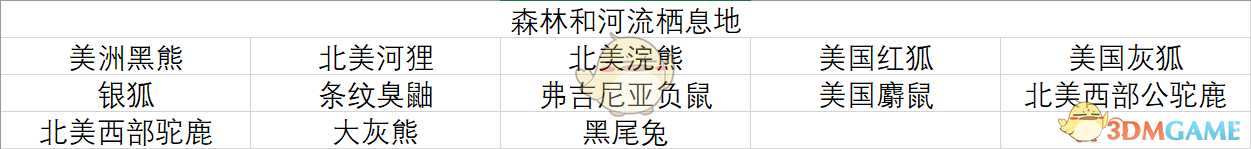 《荒野大镖客2》森林和河流栖息地全动物一览