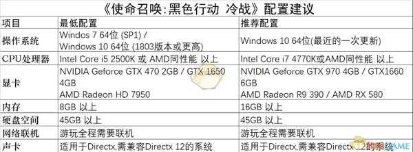 《使命召唤17：黑色行动 冷战》游戏配置要求一览