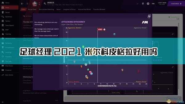 《足球经理2021》米尔科·皮格拉球员点评