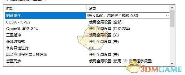 《赛博朋克2077》1060画质设置指南