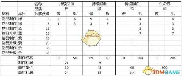 《赛博朋克2077》药商拆药刷钱方法介绍