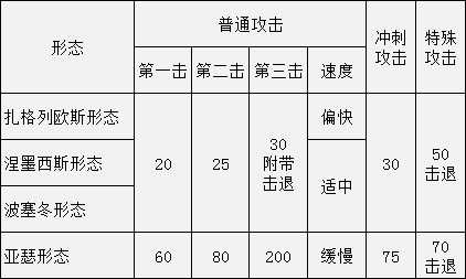 《黑帝斯》冥府之剑各形态属性一览