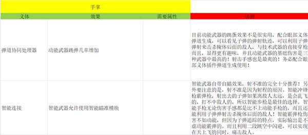 《赛博朋克2077》全手臂义体效果及解析分享