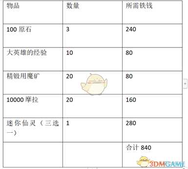 《原神》秘宝迷踪玩法流程指南