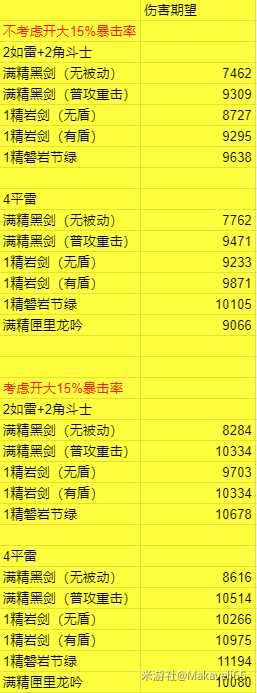 《原神》刻晴用磐岩结绿伤害期望一图流