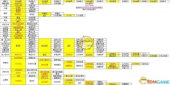 《莱莎的炼金工房2：失落的传说与秘密妖精》玩法解析