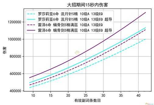 《原神》罗莎莉亚永冻物理流玩法介绍