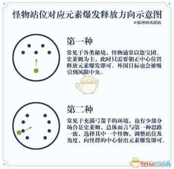 《原神》温迪大招释放技巧