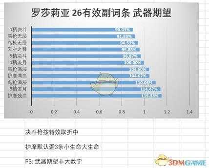 《原神》罗萨莉亚的神器竟是流月针