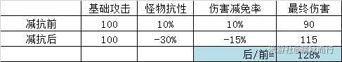 《原神》可莉配队和输出手法讲解