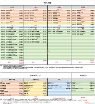 《原神》开服到1.3版本全部白嫖原石奖励一览表