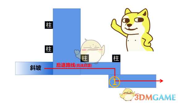 《地铁:最后的曙光》第二关通关技巧