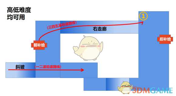 《地铁:最后的曙光》第二关通关技巧