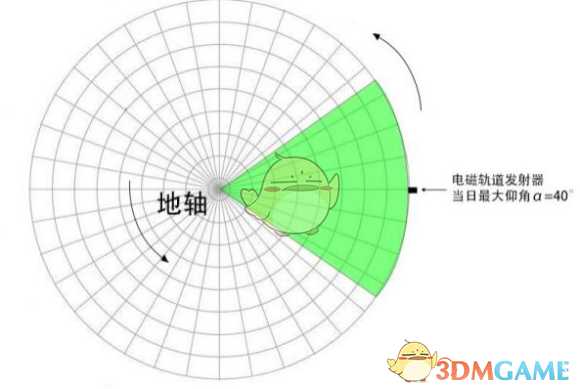 《戴森球计划》太阳帆发射指南